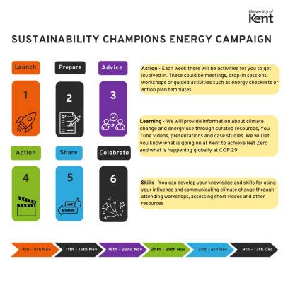 Campaign overview image